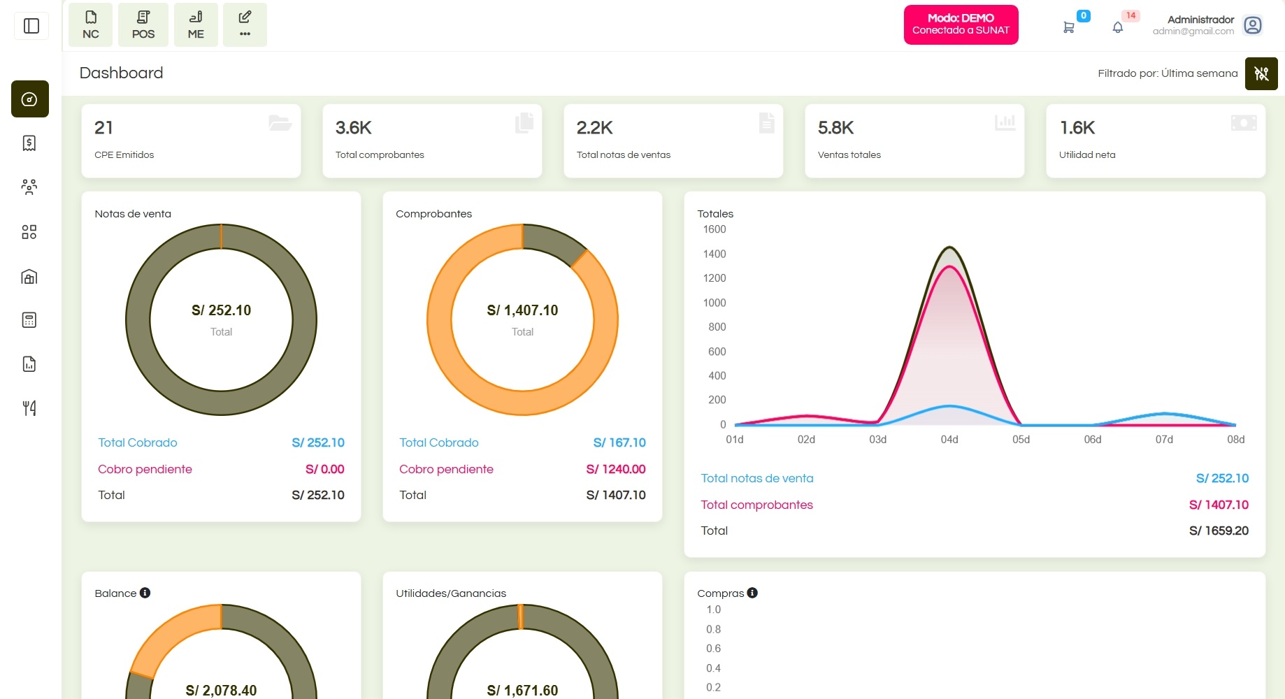 Dashboard de Contaful - Sistema de facturación electrónica